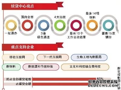 北京市企业续贷受理中心职能范围扩大 增加首贷